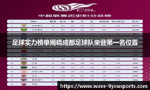 足球实力榜单揭晓成都足球队荣登第一名位置